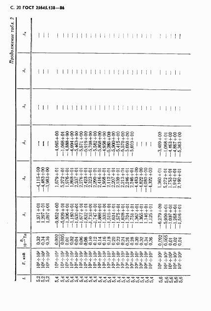 ГОСТ 25645.138-86, страница 21