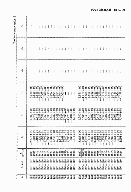 ГОСТ 25645.138-86, страница 22