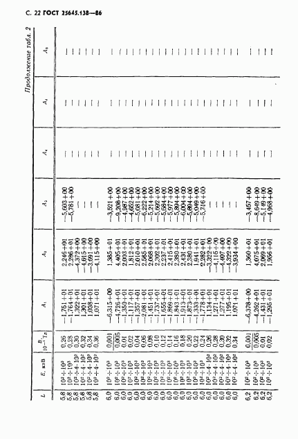 ГОСТ 25645.138-86, страница 23