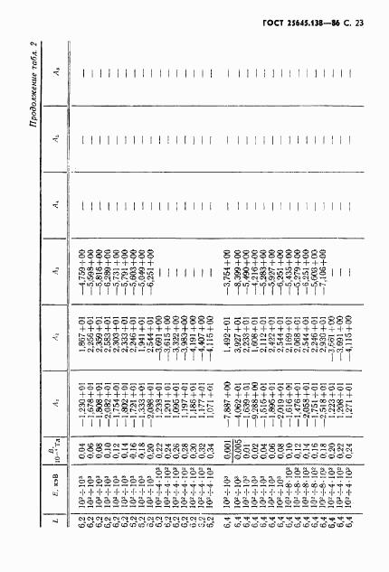 ГОСТ 25645.138-86, страница 24