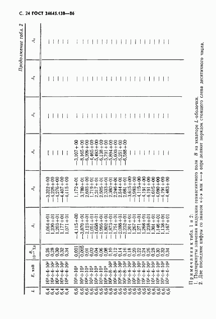 ГОСТ 25645.138-86, страница 25