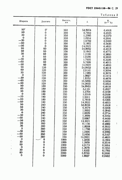 ГОСТ 25645.138-86, страница 30