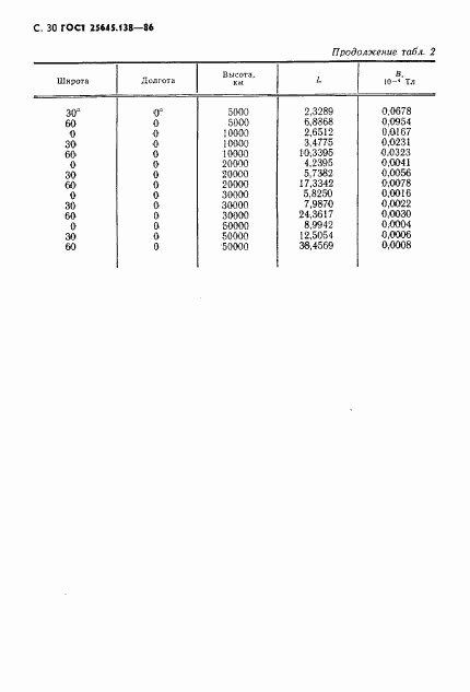 ГОСТ 25645.138-86, страница 31