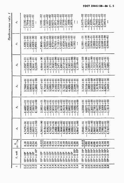 ГОСТ 25645.138-86, страница 6