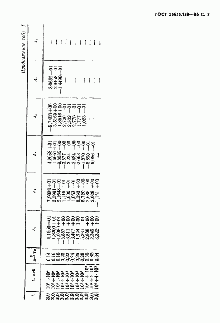 ГОСТ 25645.138-86, страница 8