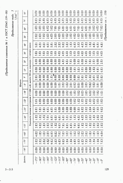 ГОСТ 25645.139-86, страница 100