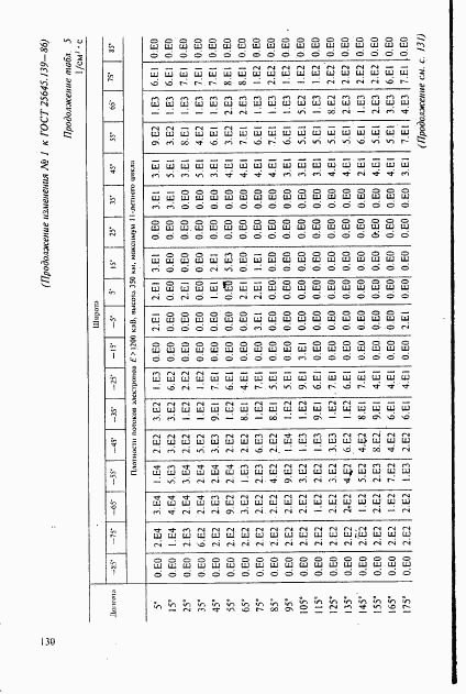 ГОСТ 25645.139-86, страница 101