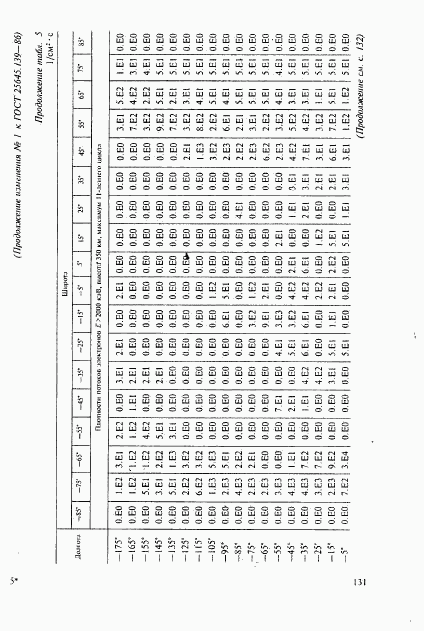 ГОСТ 25645.139-86, страница 102