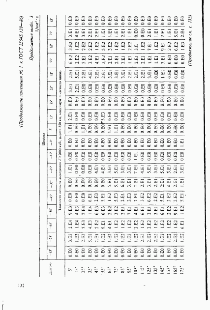 ГОСТ 25645.139-86, страница 103