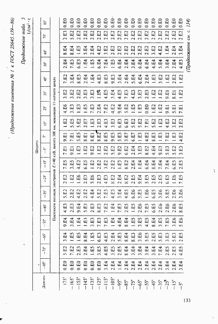 ГОСТ 25645.139-86, страница 104