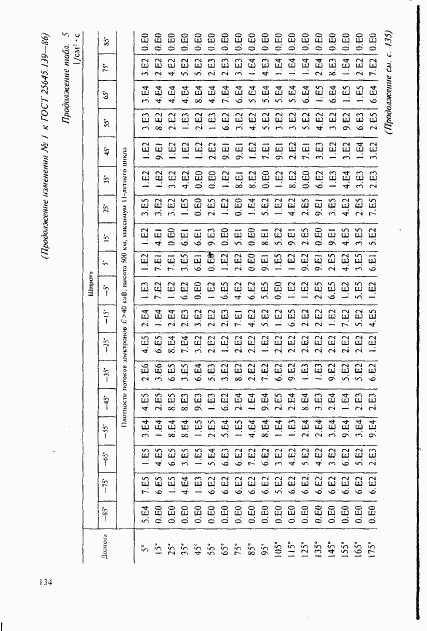 ГОСТ 25645.139-86, страница 105