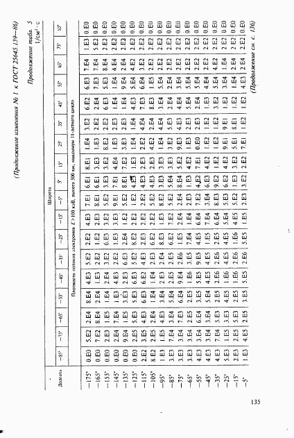 ГОСТ 25645.139-86, страница 106