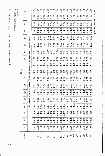 ГОСТ 25645.139-86, страница 107