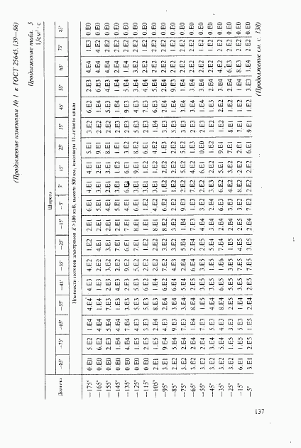 ГОСТ 25645.139-86, страница 108