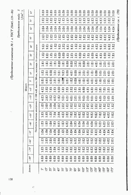 ГОСТ 25645.139-86, страница 109