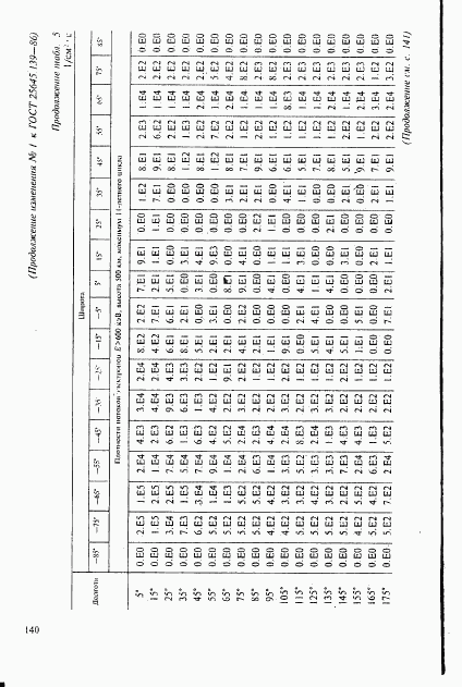 ГОСТ 25645.139-86, страница 111