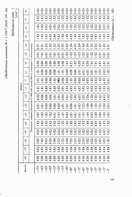 ГОСТ 25645.139-86, страница 112