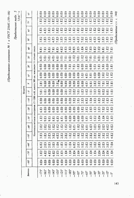 ГОСТ 25645.139-86, страница 114