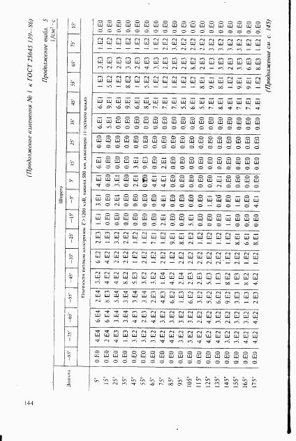 ГОСТ 25645.139-86, страница 115