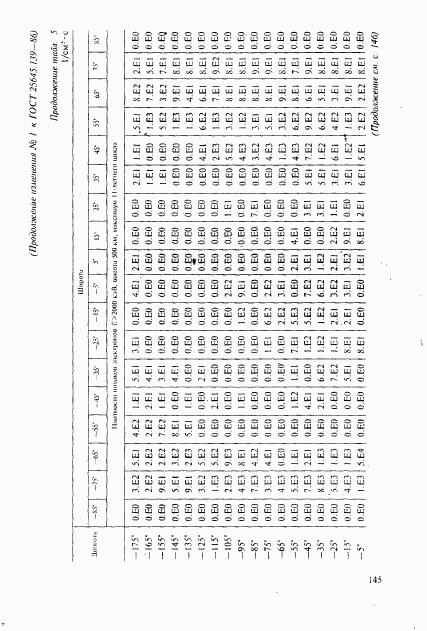 ГОСТ 25645.139-86, страница 116