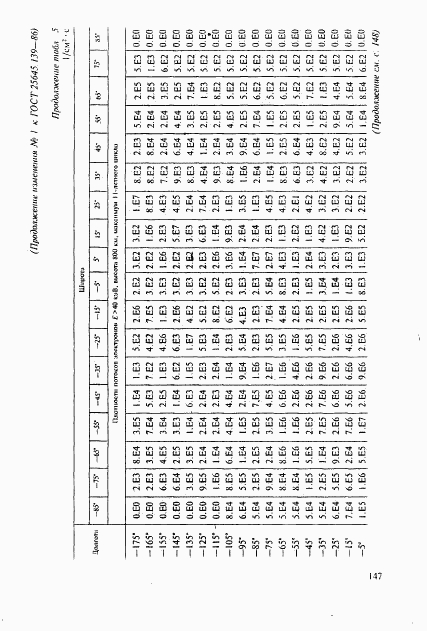 ГОСТ 25645.139-86, страница 118