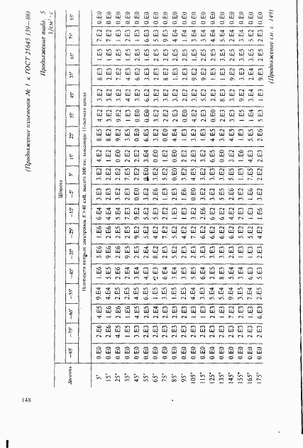 ГОСТ 25645.139-86, страница 119