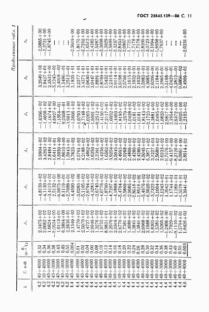 ГОСТ 25645.139-86, страница 12