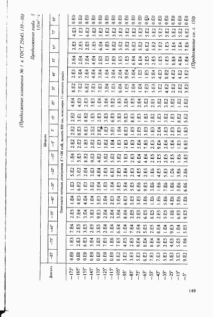 ГОСТ 25645.139-86, страница 120