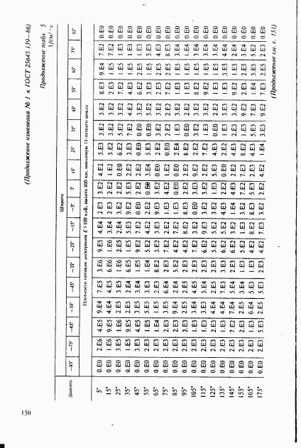 ГОСТ 25645.139-86, страница 121