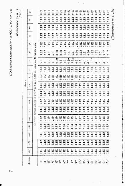 ГОСТ 25645.139-86, страница 123