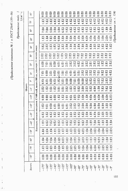 ГОСТ 25645.139-86, страница 124