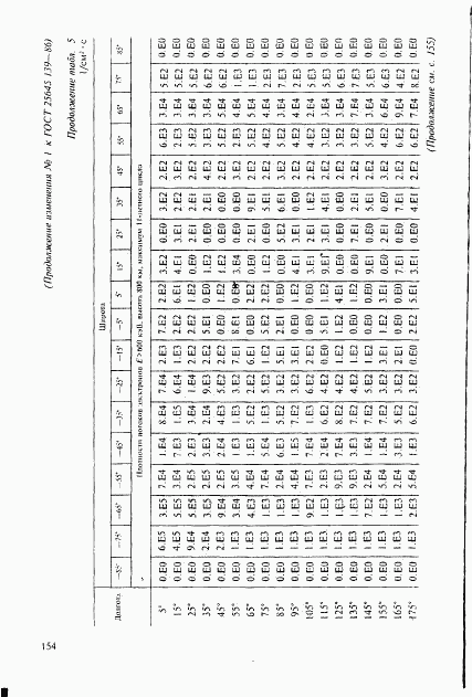 ГОСТ 25645.139-86, страница 125