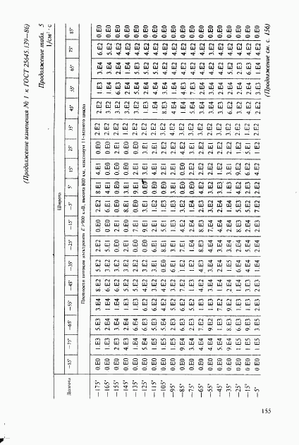 ГОСТ 25645.139-86, страница 126