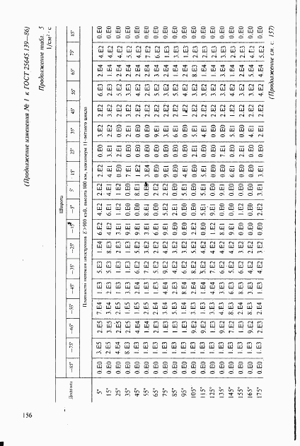 ГОСТ 25645.139-86, страница 127