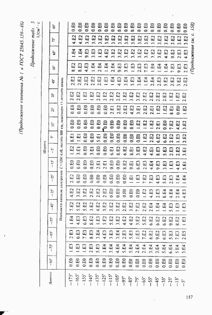 ГОСТ 25645.139-86, страница 128