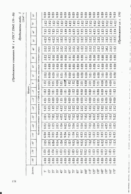 ГОСТ 25645.139-86, страница 129