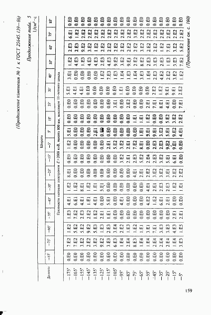 ГОСТ 25645.139-86, страница 130