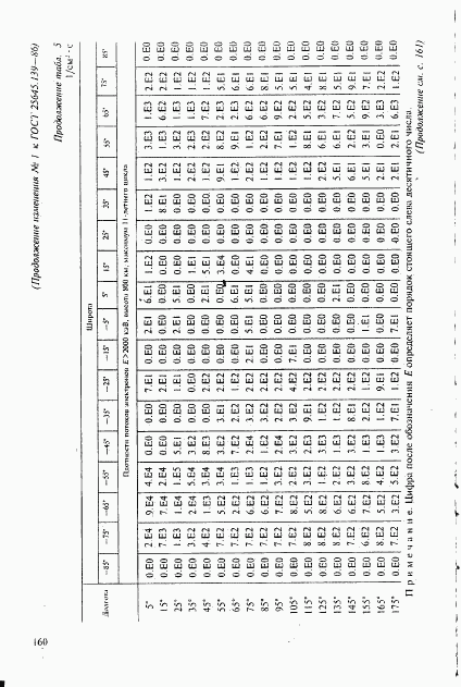 ГОСТ 25645.139-86, страница 131