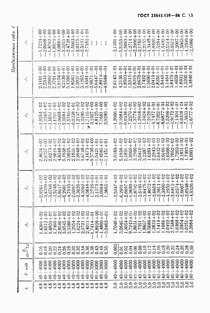 ГОСТ 25645.139-86, страница 14