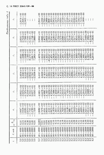 ГОСТ 25645.139-86, страница 15