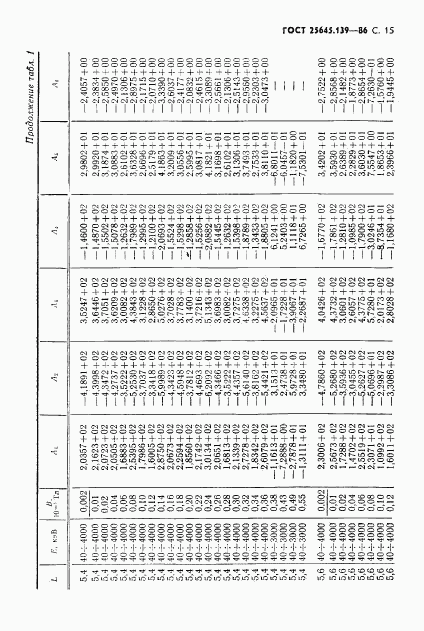 ГОСТ 25645.139-86, страница 16