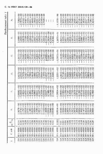 ГОСТ 25645.139-86, страница 17