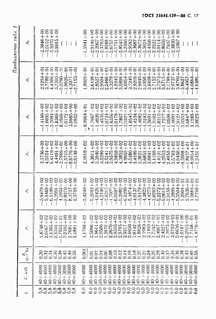 ГОСТ 25645.139-86, страница 18