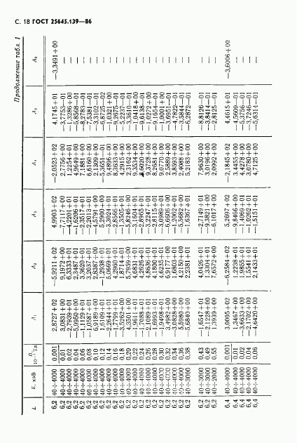 ГОСТ 25645.139-86, страница 19