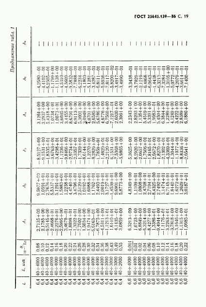 ГОСТ 25645.139-86, страница 20