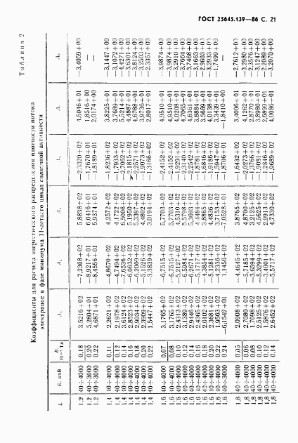 ГОСТ 25645.139-86, страница 22