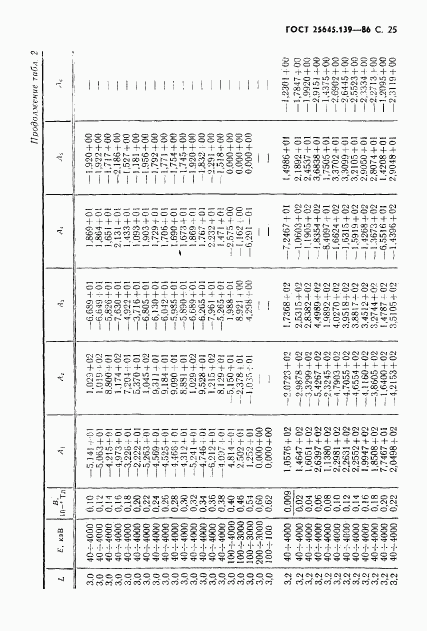 ГОСТ 25645.139-86, страница 26