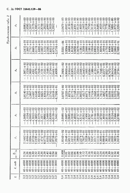 ГОСТ 25645.139-86, страница 27