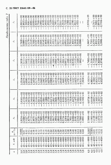 ГОСТ 25645.139-86, страница 29