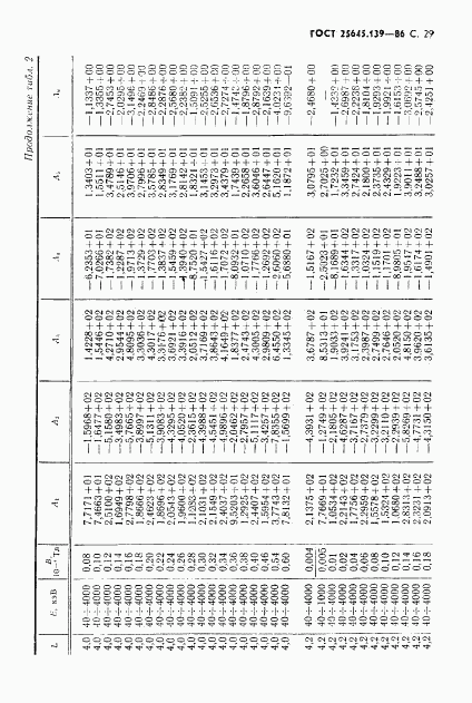 ГОСТ 25645.139-86, страница 30